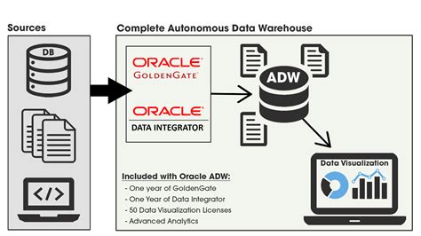Data Warehousing With Oracle An Administrator&am PDF